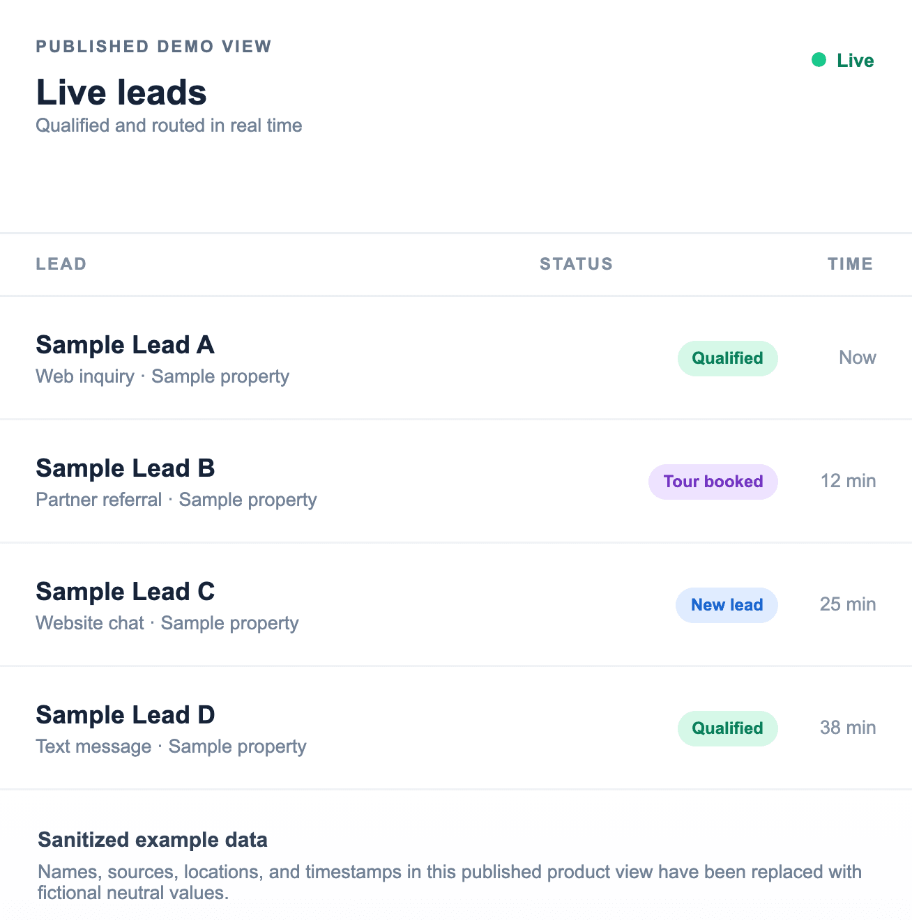 Sanitized published HappiNest desktop lead and operations workspace demo view with fictional neutral lead, property, source, and time values.